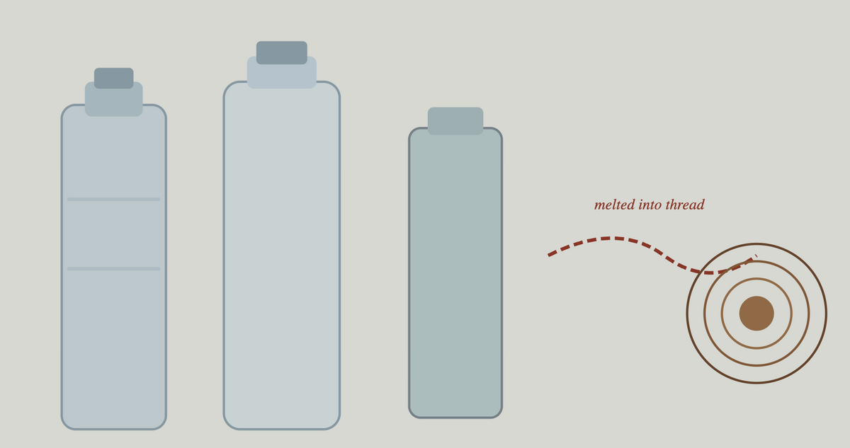 Used PET bottles are melted into threads